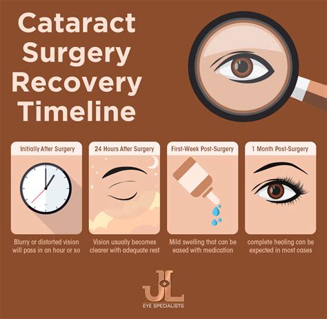 This includes walking and stretching without bending at the waist. . How long after cataract surgery can you bend over